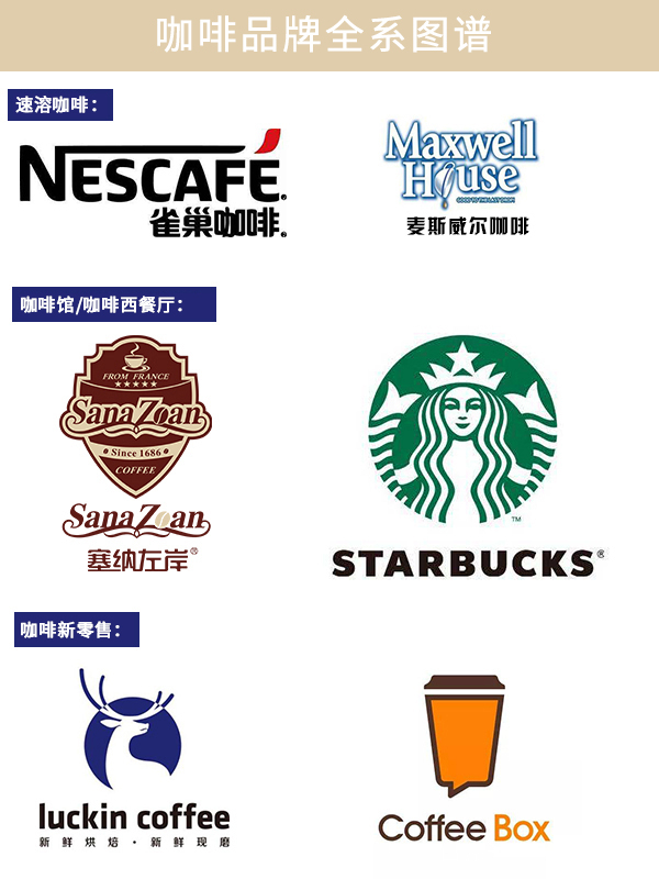 塞納左岸咖啡，咖啡店加盟