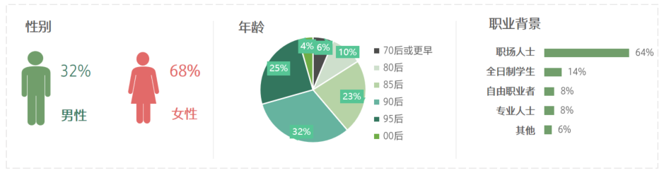 塞納左岸咖啡，咖啡店加盟