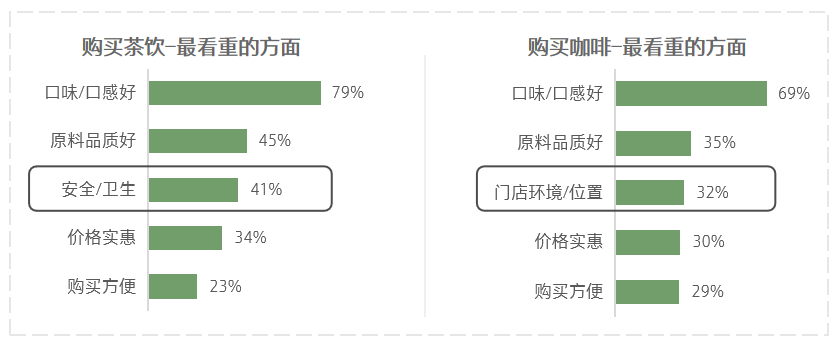 塞納左岸咖啡，咖啡店加盟