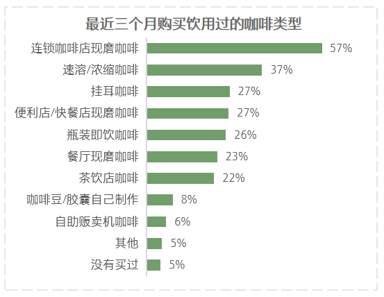 塞納左岸咖啡，咖啡店加盟
